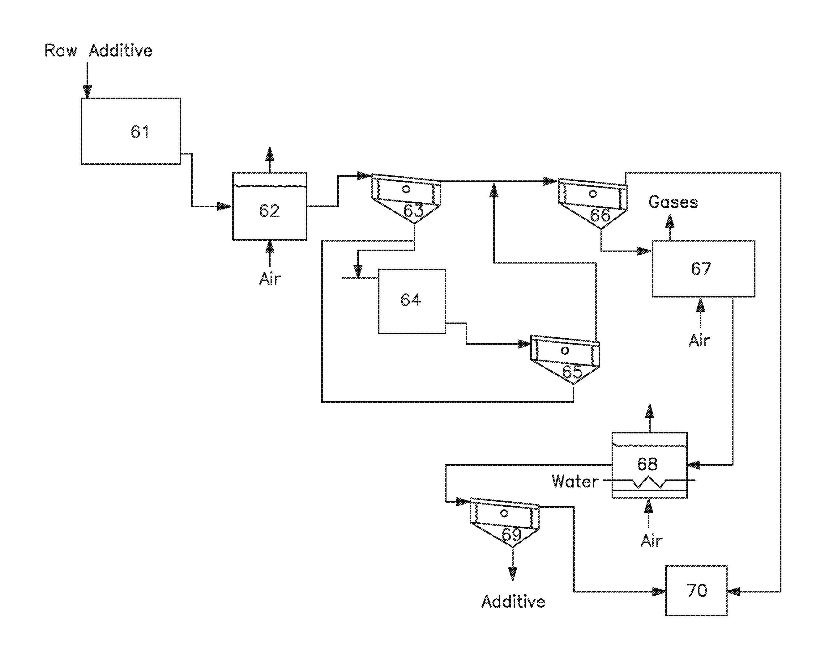 Additive for hydroconversion process and method for making and using same