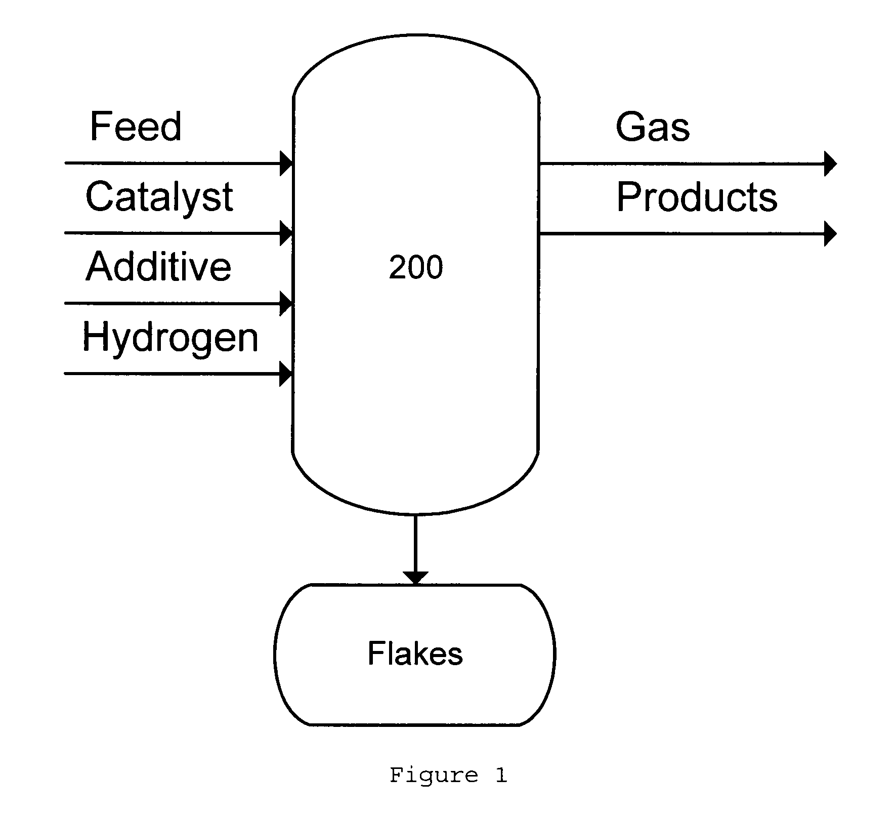 Additive for hydroconversion process and method for making and using same