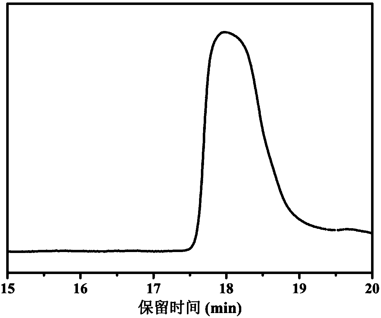 Ferrocene-DOPO biradical polyester type flame retarding and smoke suppressing agent, preparation method of ferrocene-DOPO biradical polyester type flame retarding and smoke suppressing agent, and application of ferrocene-DOPO biradical polyester type flame retarding and smoke suppressing agent to flame retarding polymer