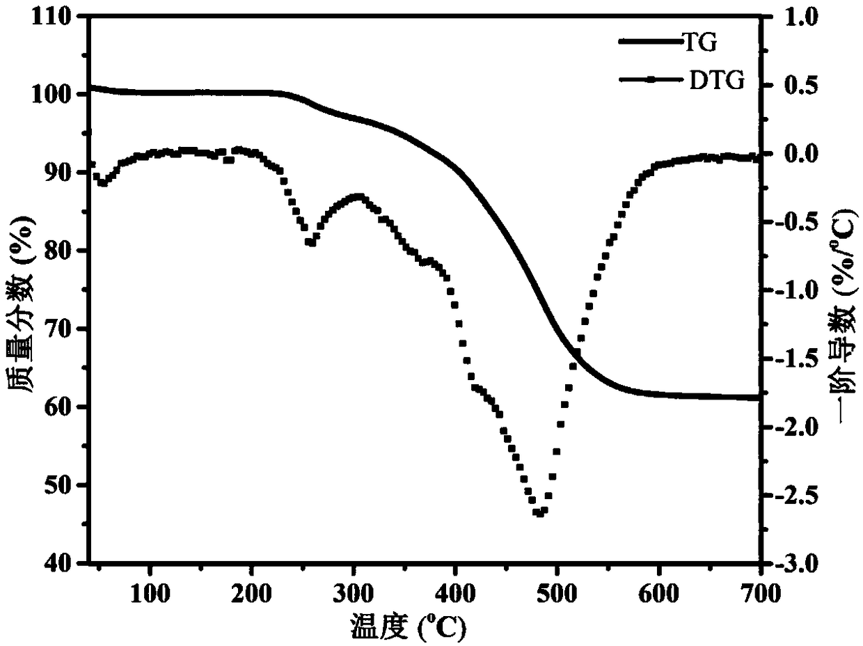 Ferrocene-DOPO biradical polyester type flame retarding and smoke suppressing agent, preparation method of ferrocene-DOPO biradical polyester type flame retarding and smoke suppressing agent, and application of ferrocene-DOPO biradical polyester type flame retarding and smoke suppressing agent to flame retarding polymer