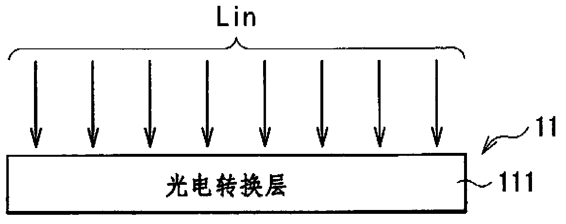 Image pickup unit and image pickup display system