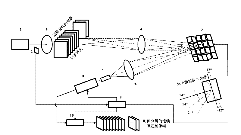 Time-resolved single-photon counting two-dimensional imaging system and method