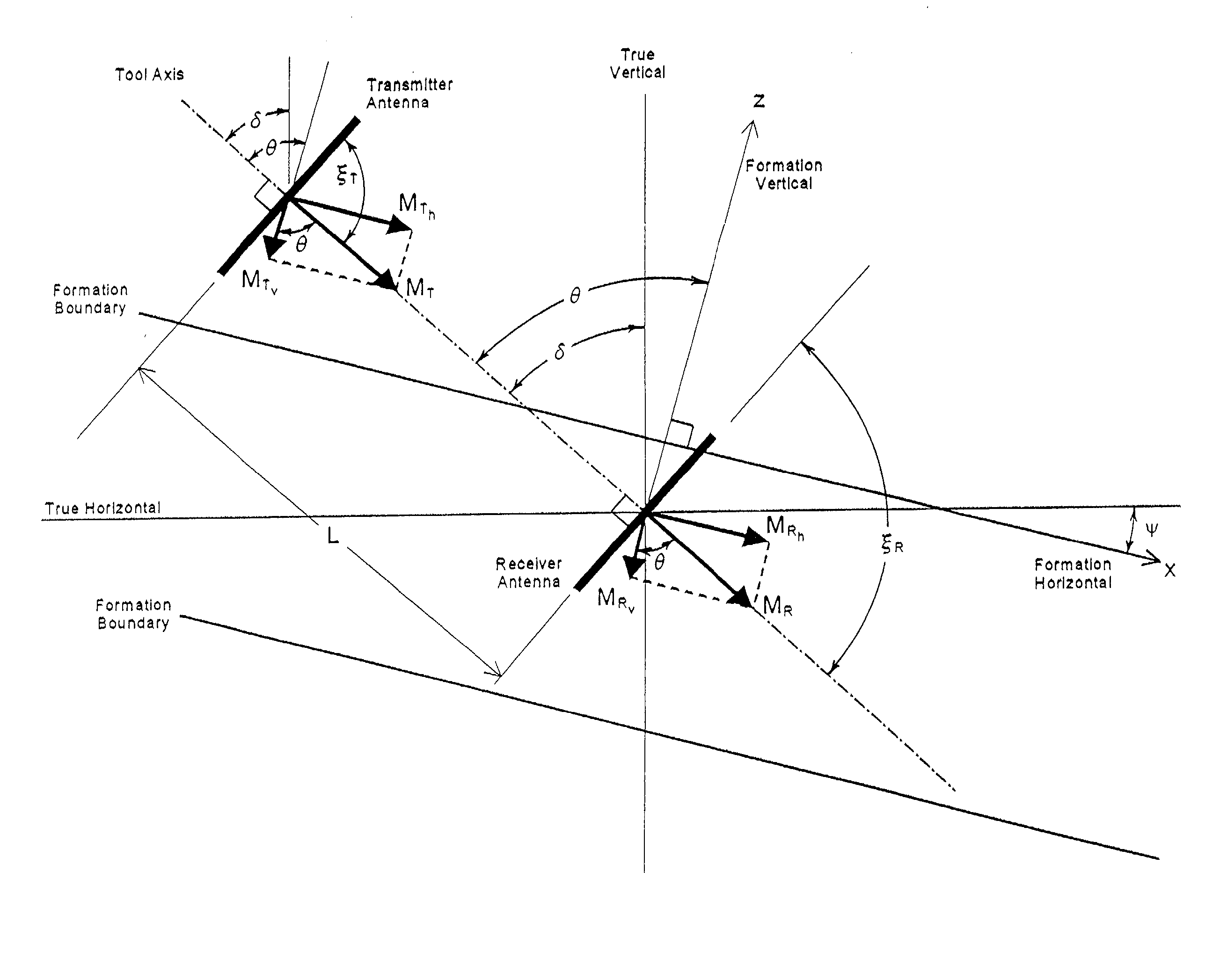 Electromagnetic wave resistivity tool having a tilted antenna for geosteering within a desired payzone