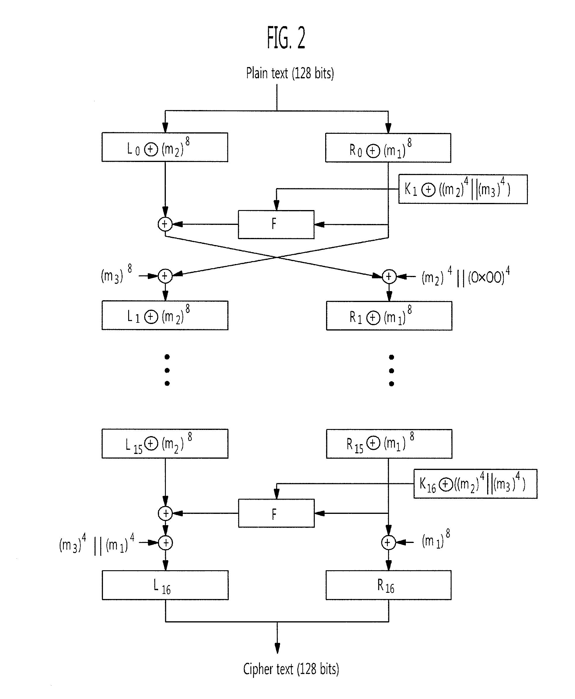 Masking method of defending differential power analysis attack in seed encryption algorithm