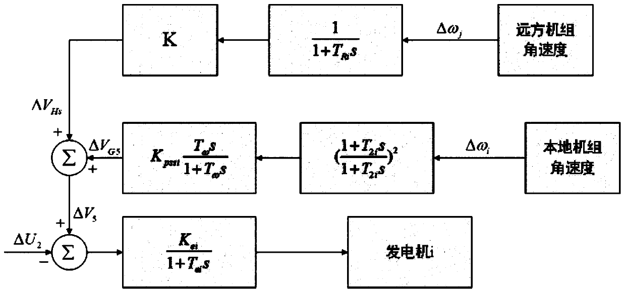 Active power distribution network interconnection system stability control method considering new energy access