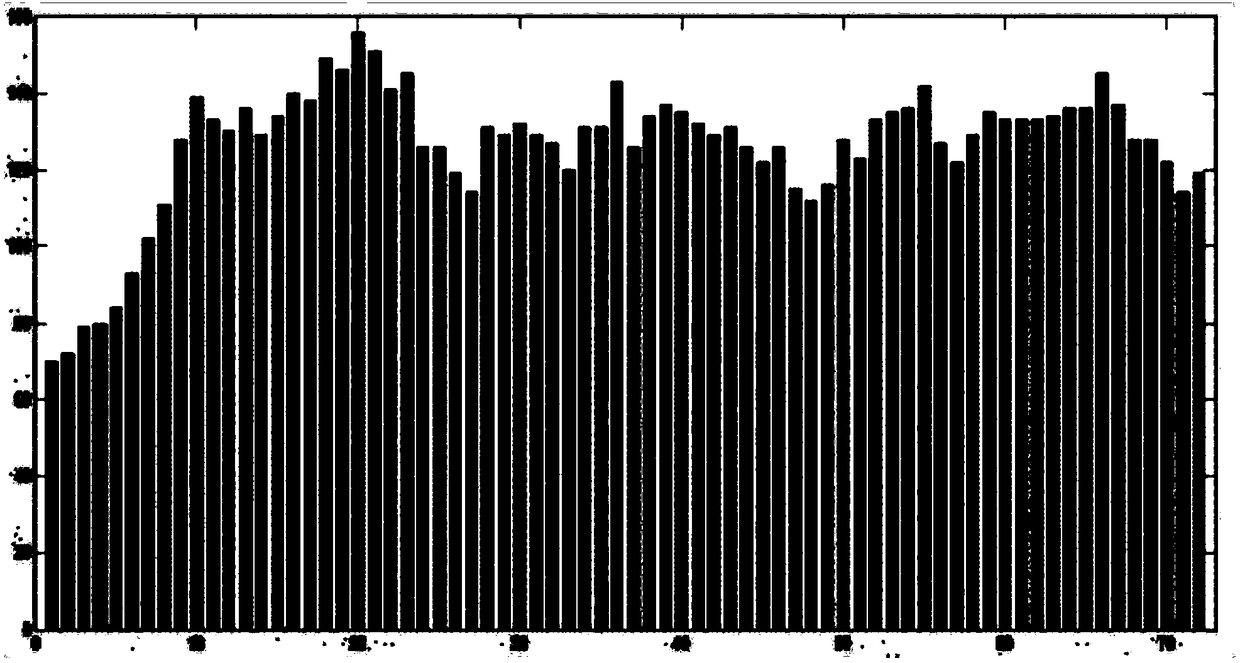 Adaptive traffic control subarea dividing method based on spatial data mining