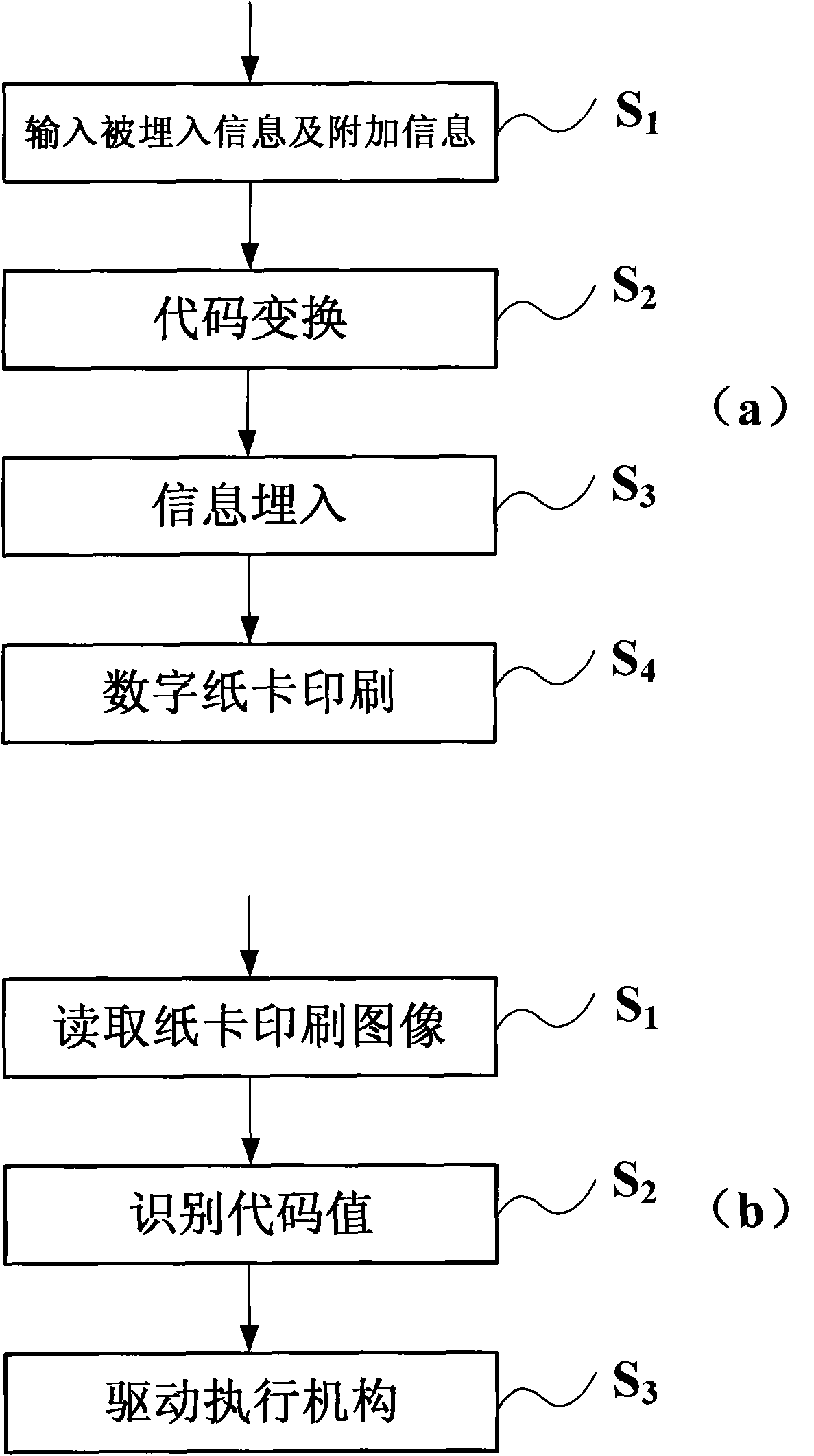 Method for processing digitalized paper card