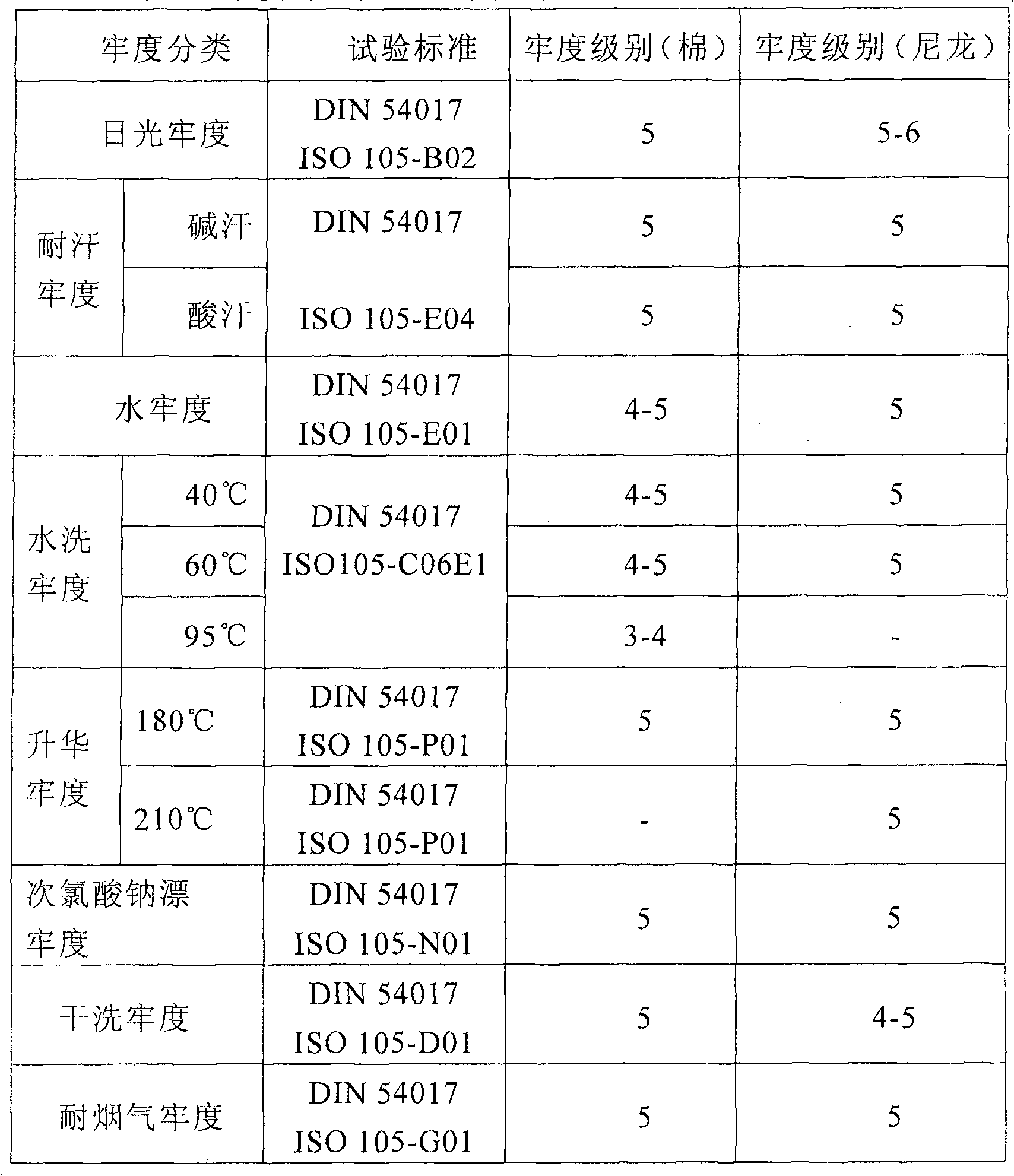 High solarization light fastness extra white fabric and manufacturing method thereof