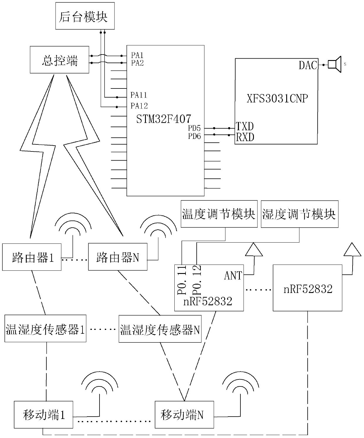 Logistics transportation system