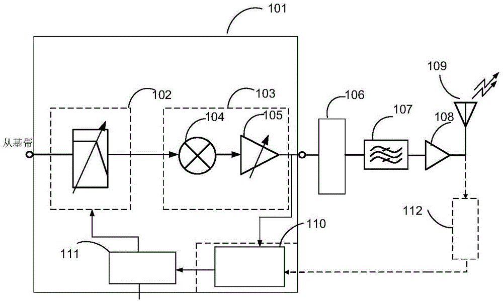 A transmitter gain allocation method and circuit