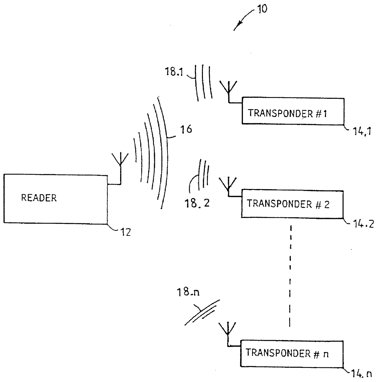 Free running RF identification system with increasing average inter transmission intervals