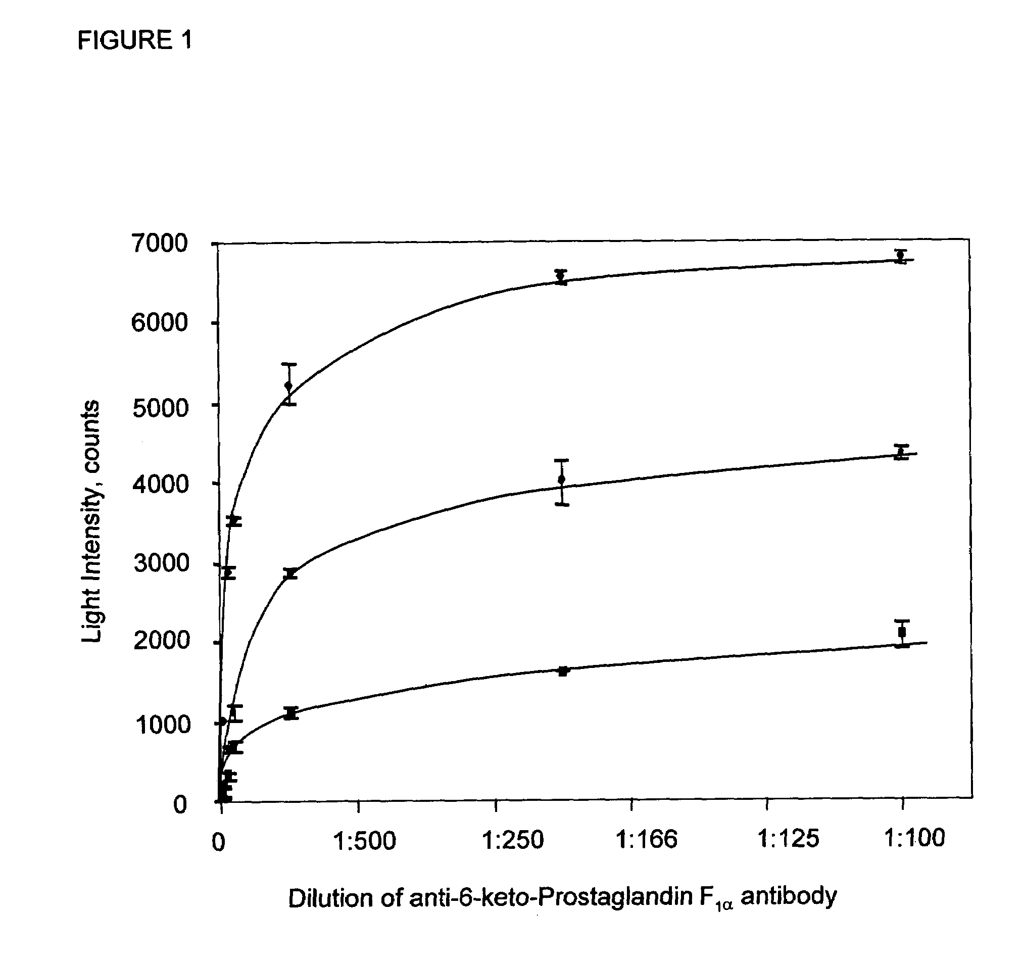 Method and kit for determination of prostacyclin in plasma