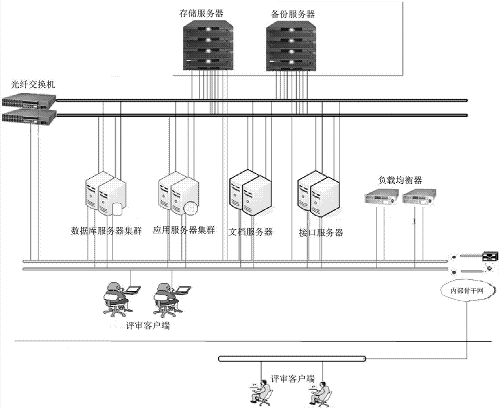 Design review process management and control mode research method