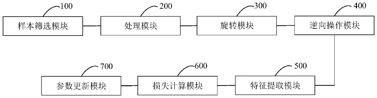 Human body recognition model, training method and system thereof, storage medium and equipment