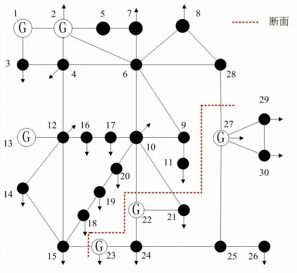 Electrical power system fragile section identification method based on normalized-cut