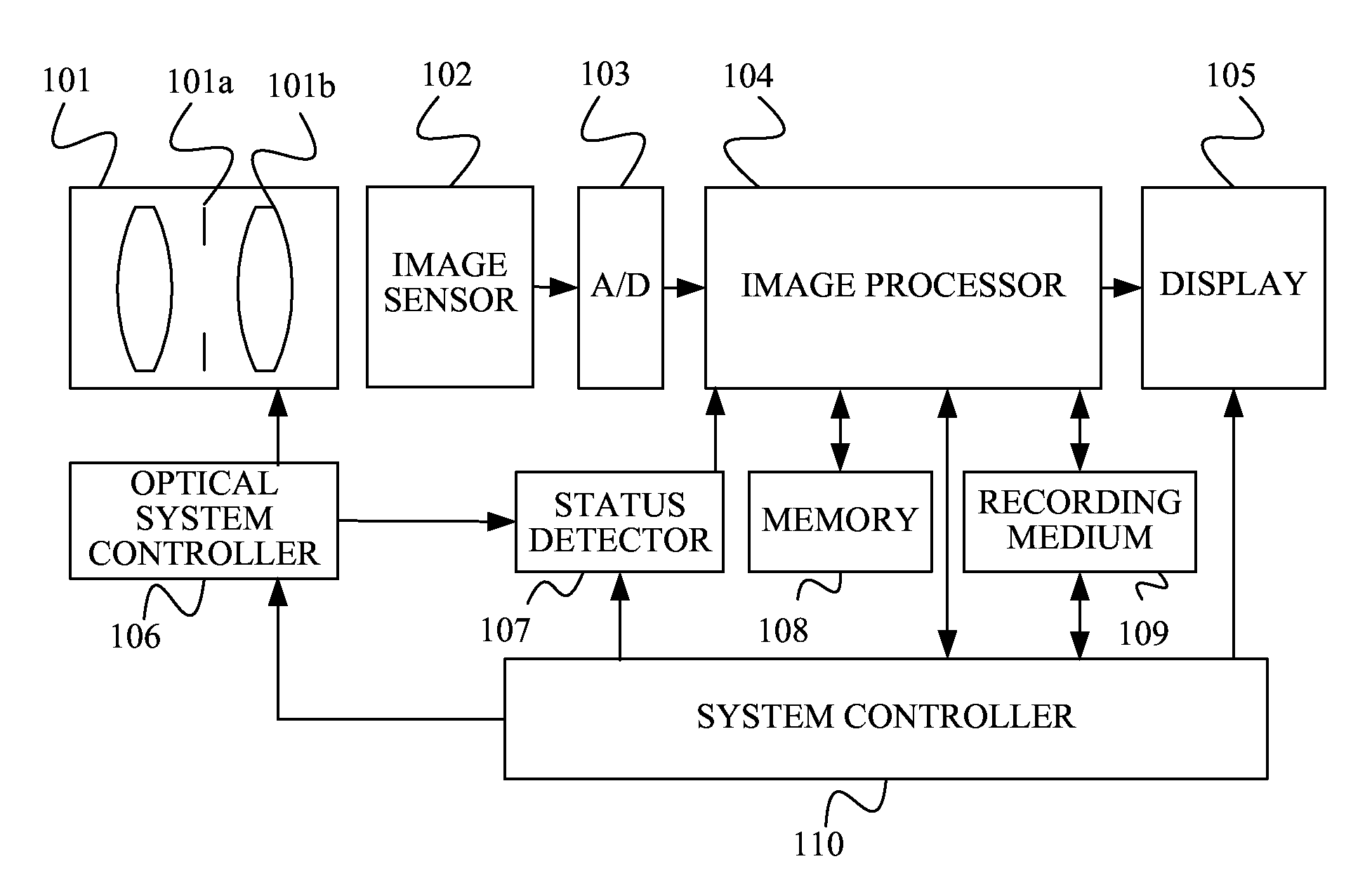 Image processing method and image processing apparatus for image restoration