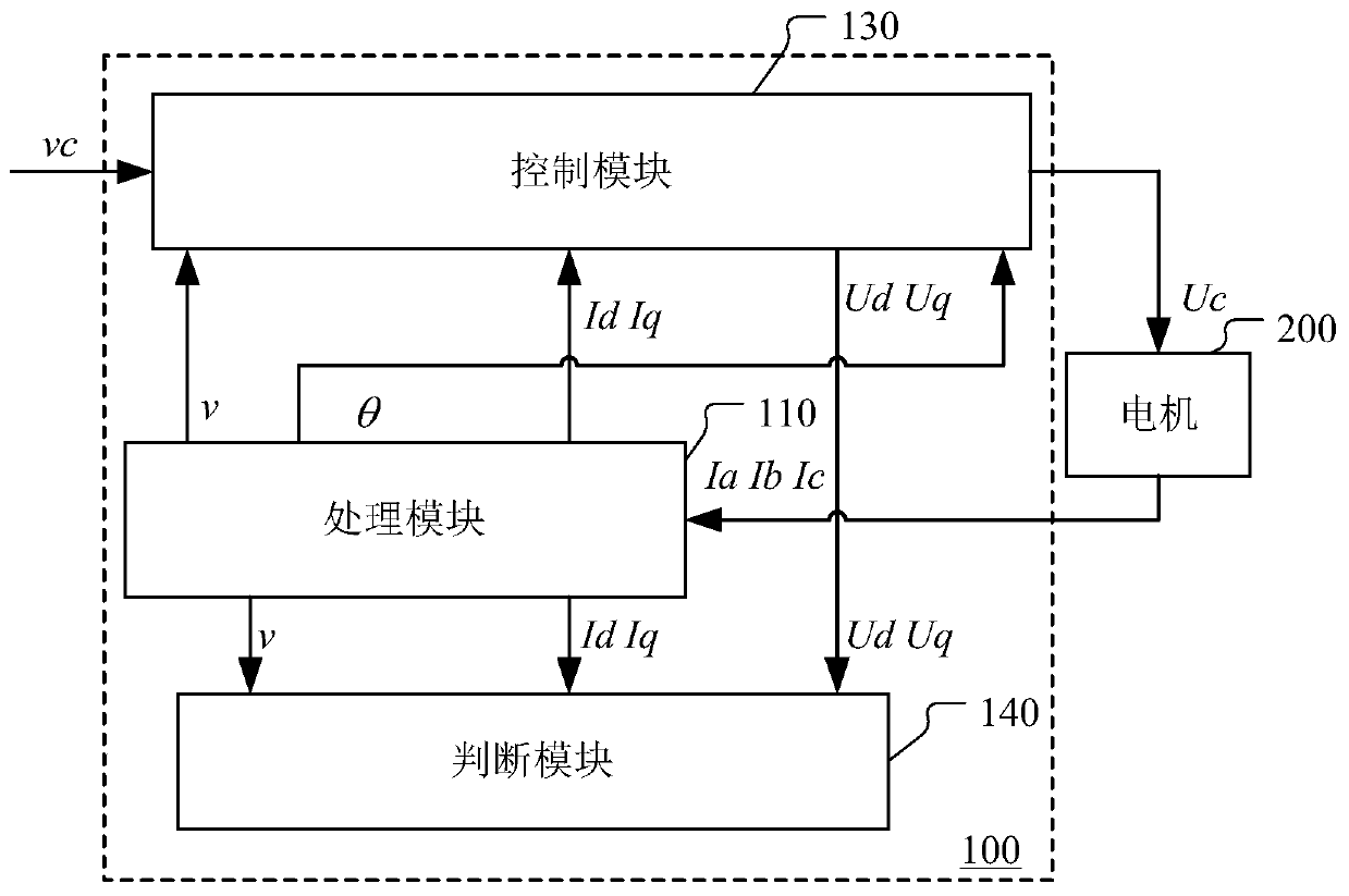 Motor stalling monitoring device, and motor protection system and method