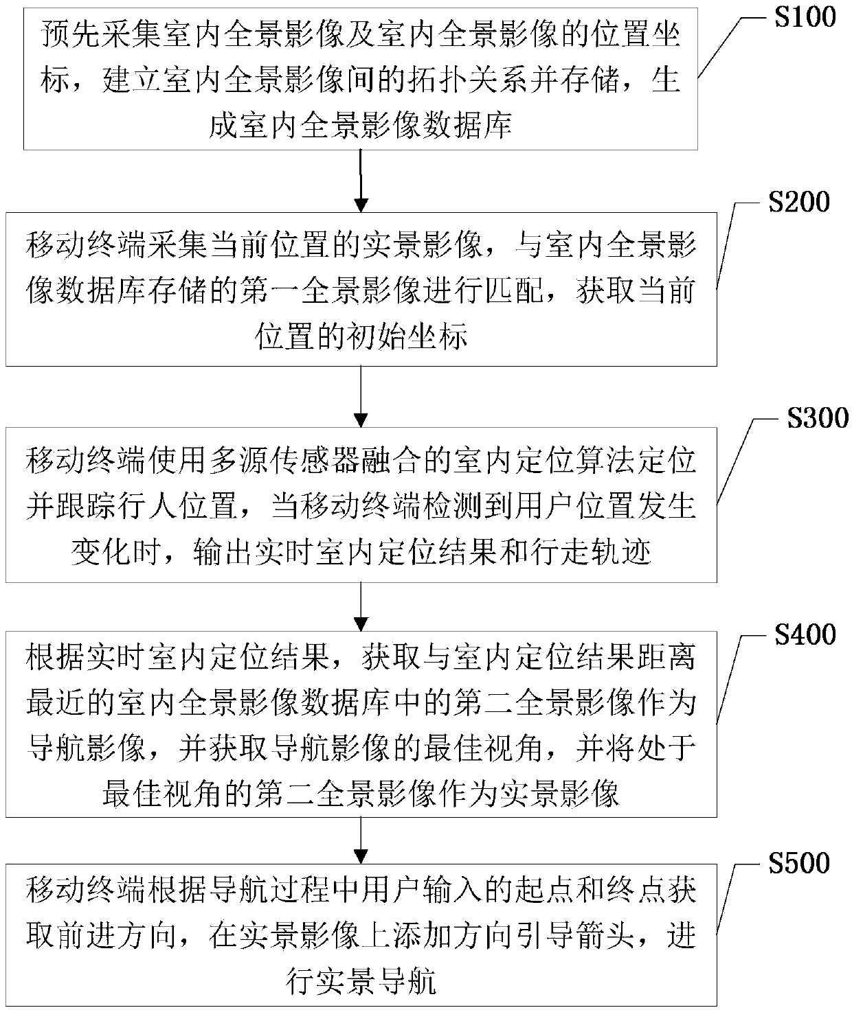 Indoor live-action navigation method and system