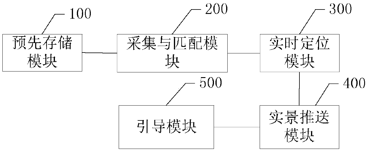 Indoor live-action navigation method and system