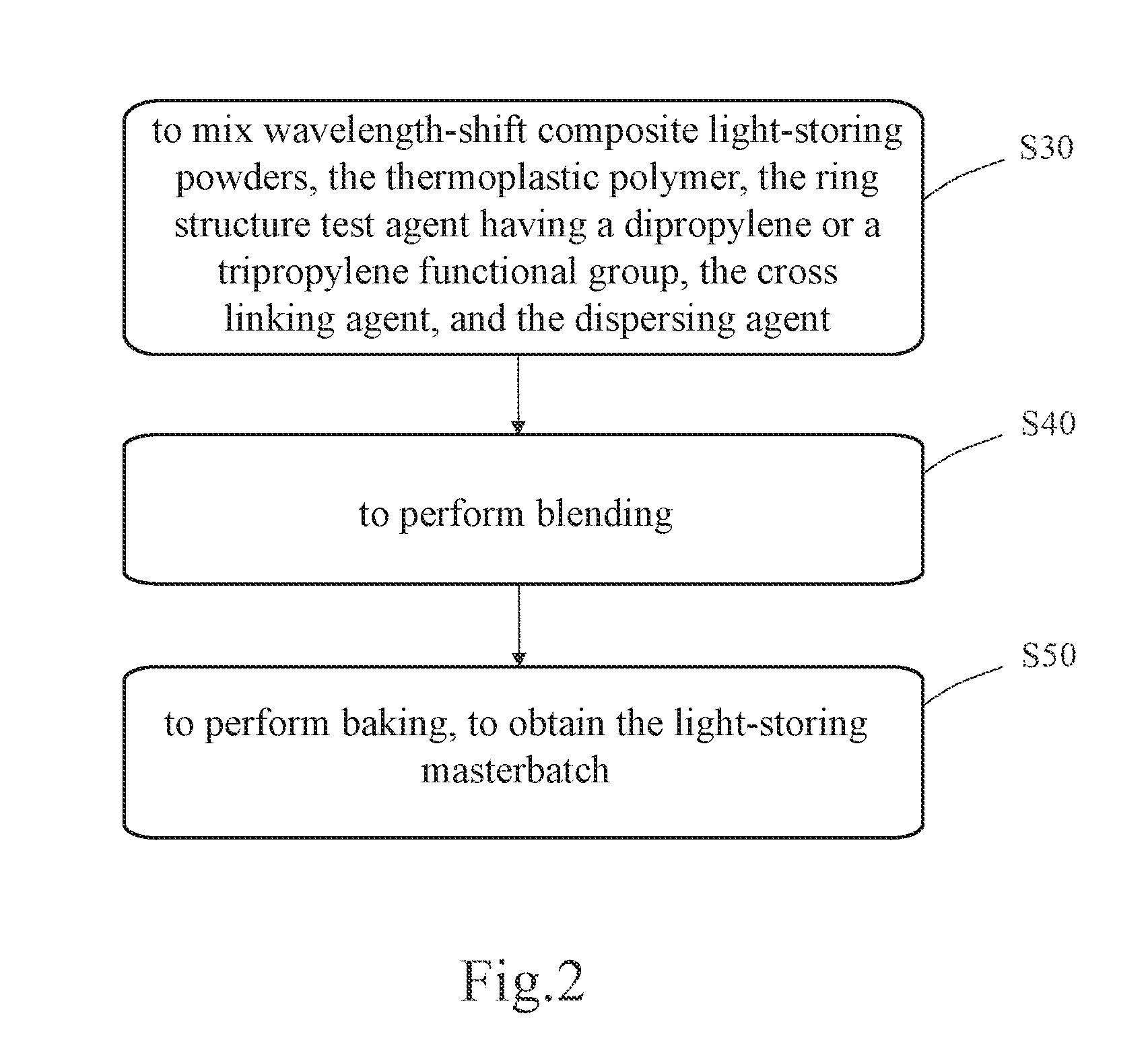 Wavelength-shift composite light-storing powder and method of manufacturing and applying the same