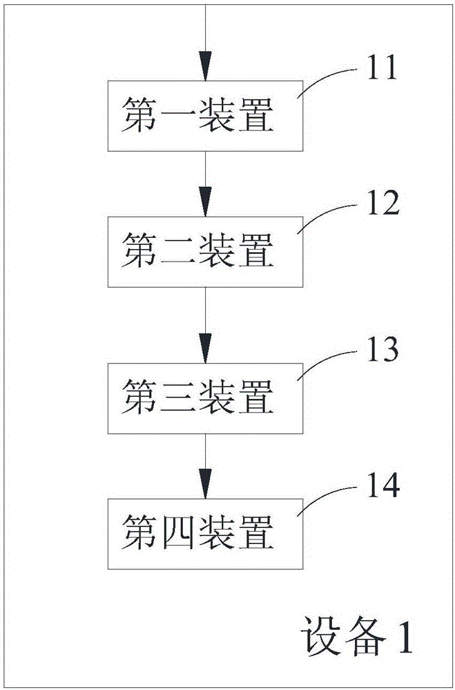 Method and equipment for realizing dynamic allocation of rescue guaranteed resources