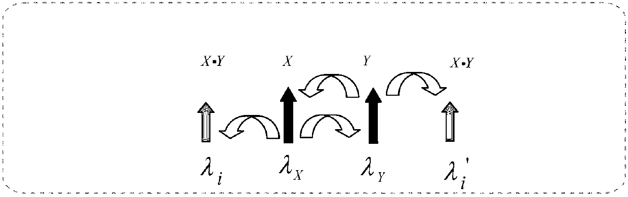 Implementation method and device for full-adder and full-subtractor