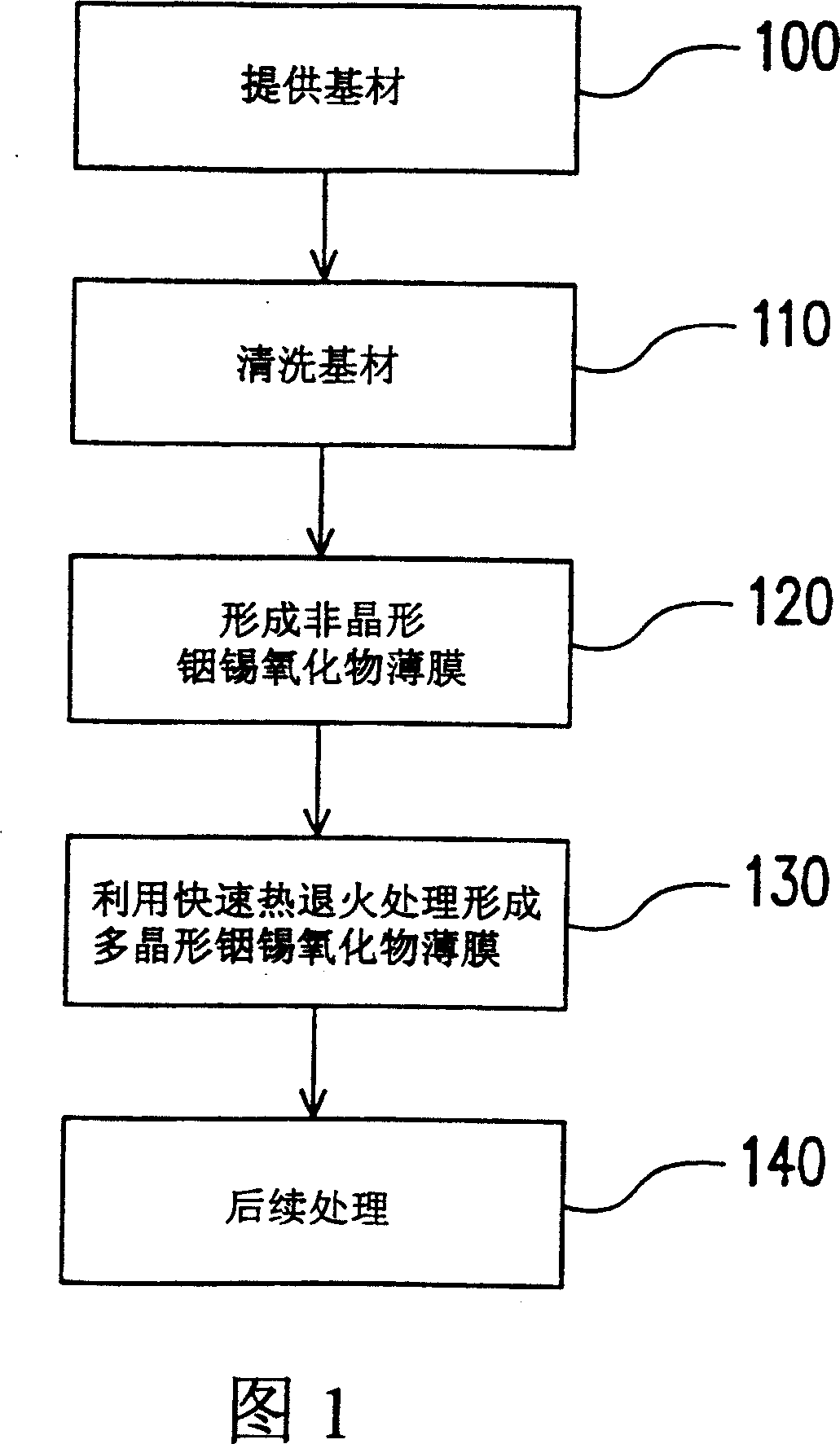 Polymorphic indium tin oxide thin-membrane and production of polymorphic indium tin oxide electrode