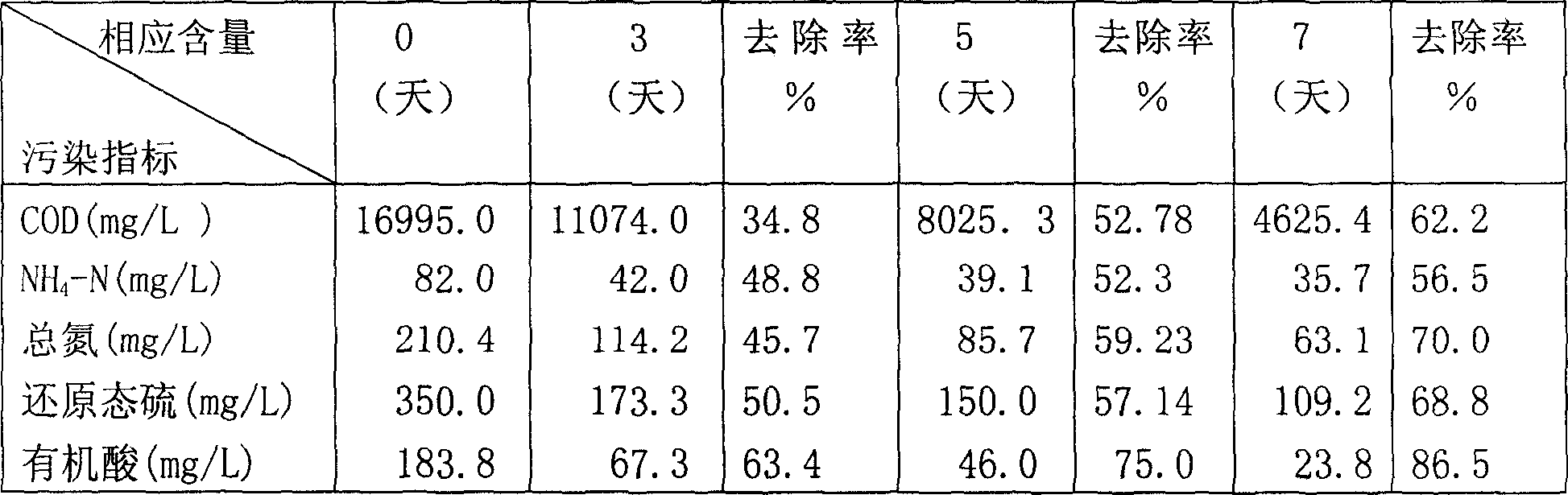 Aquacultural water body cleaning method using microorganism