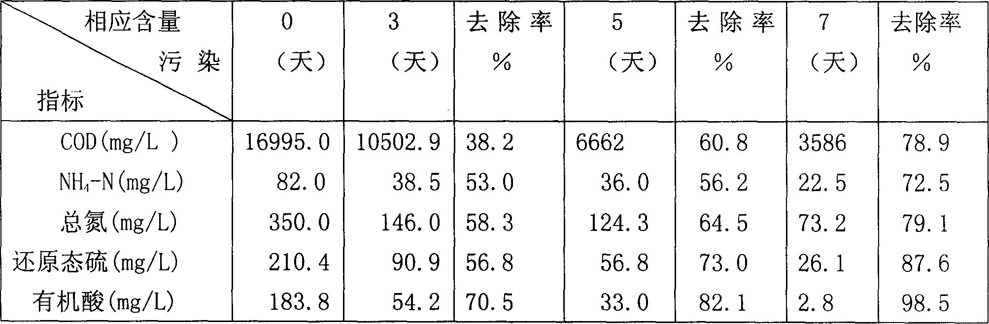 Aquacultural water body cleaning method using microorganism