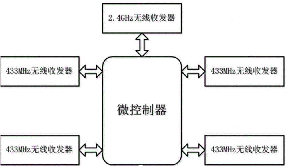 Communication apparatus of modularization self-configuration robot and communication method thereof