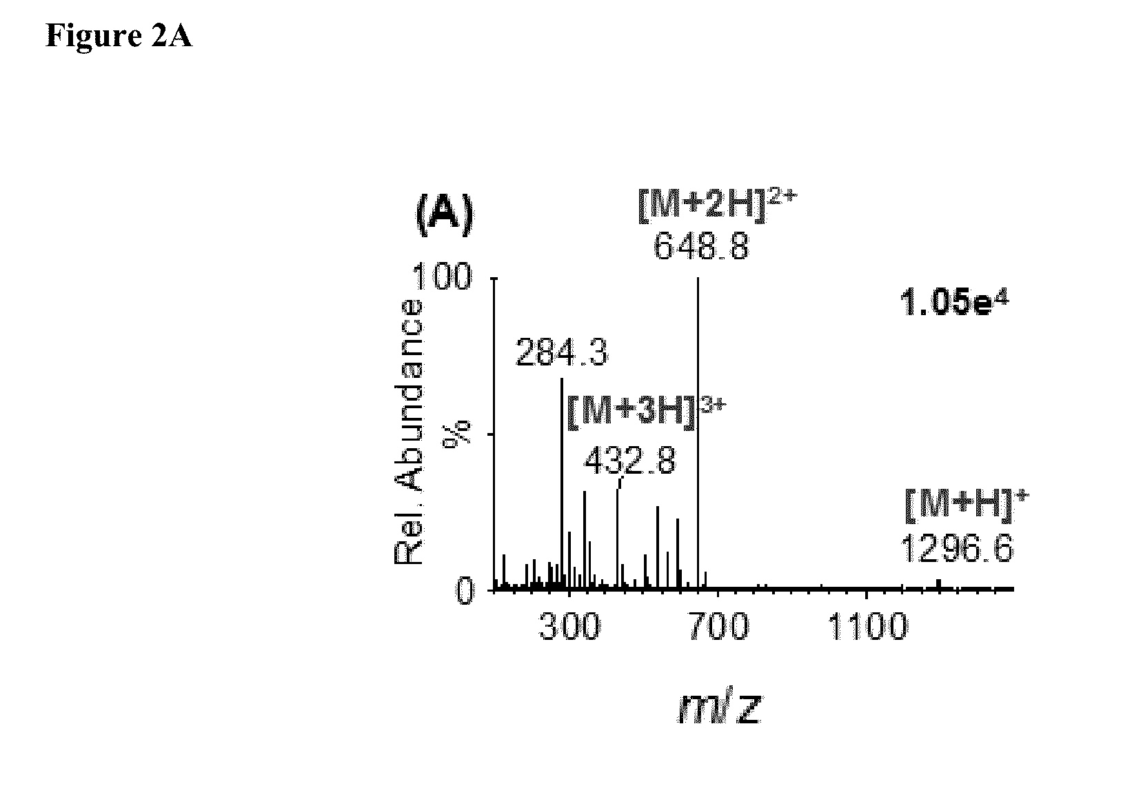 Compositions and methods for mass spectometry