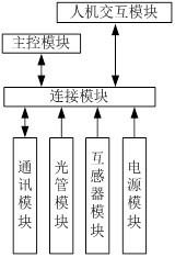 Lightning arrester on-line monitoring device