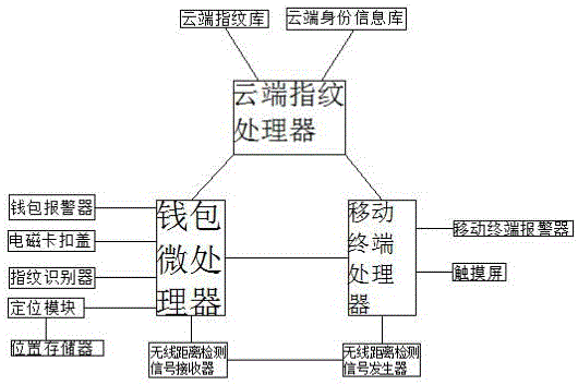 Anti-theft purse and anti-theft method thereof