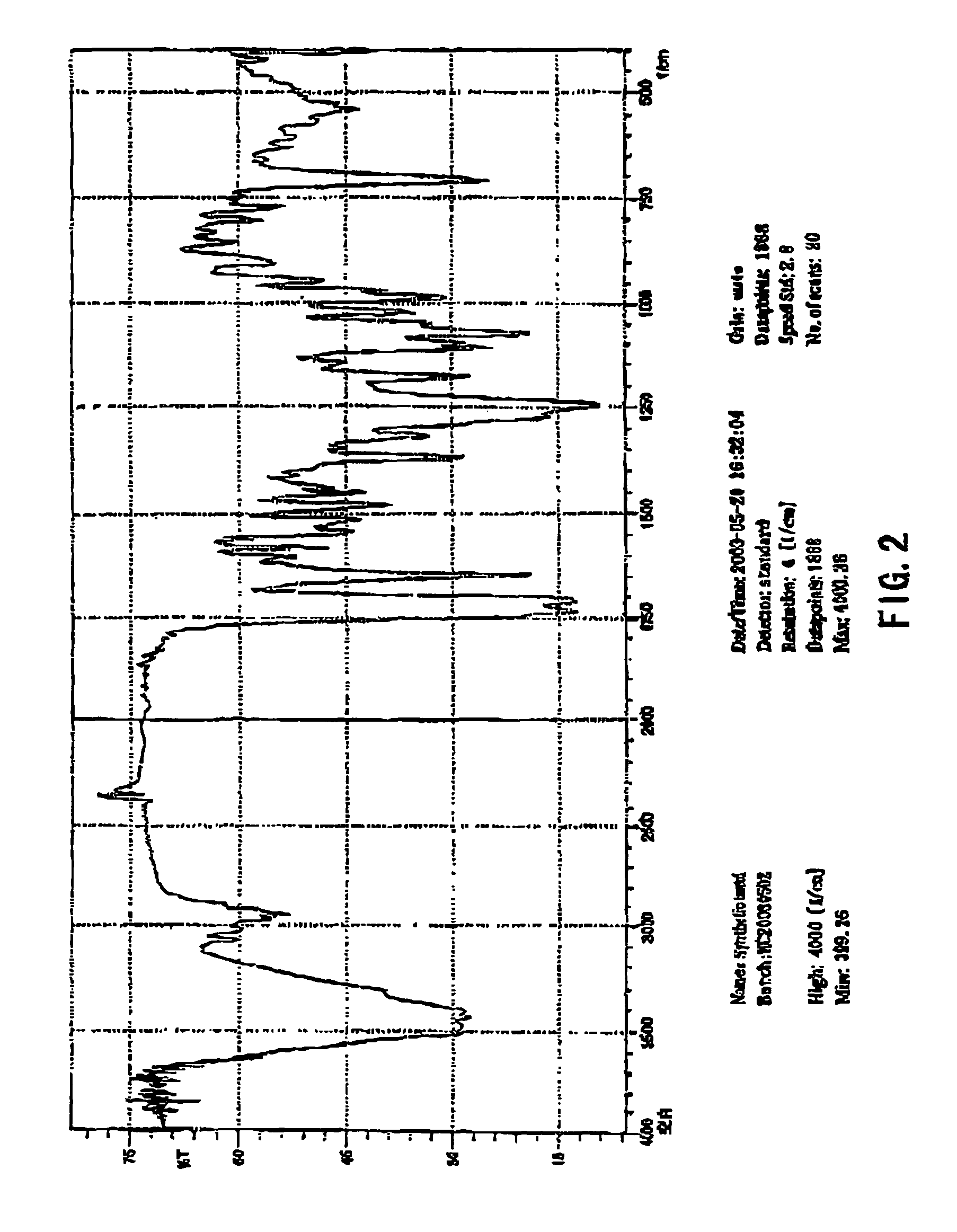 Process for the preparation of synthetic taxanes