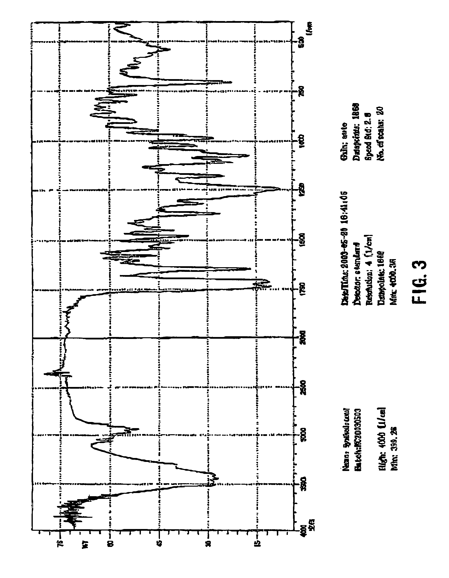 Process for the preparation of synthetic taxanes