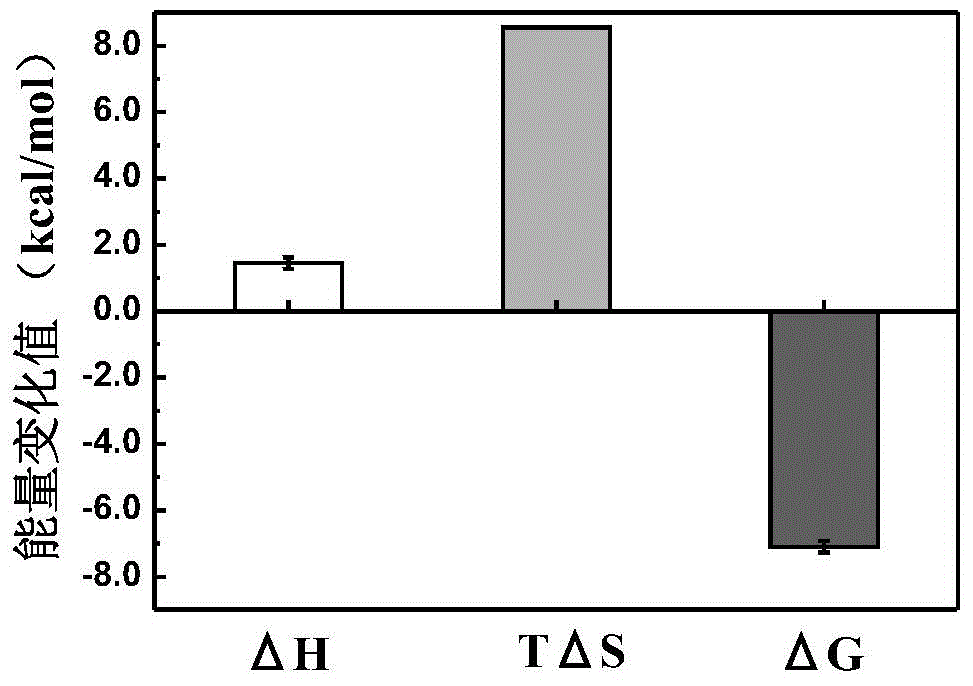 Collagen-integrin alpha2beta1 interacted polypeptide inhibitors and screening method thereof