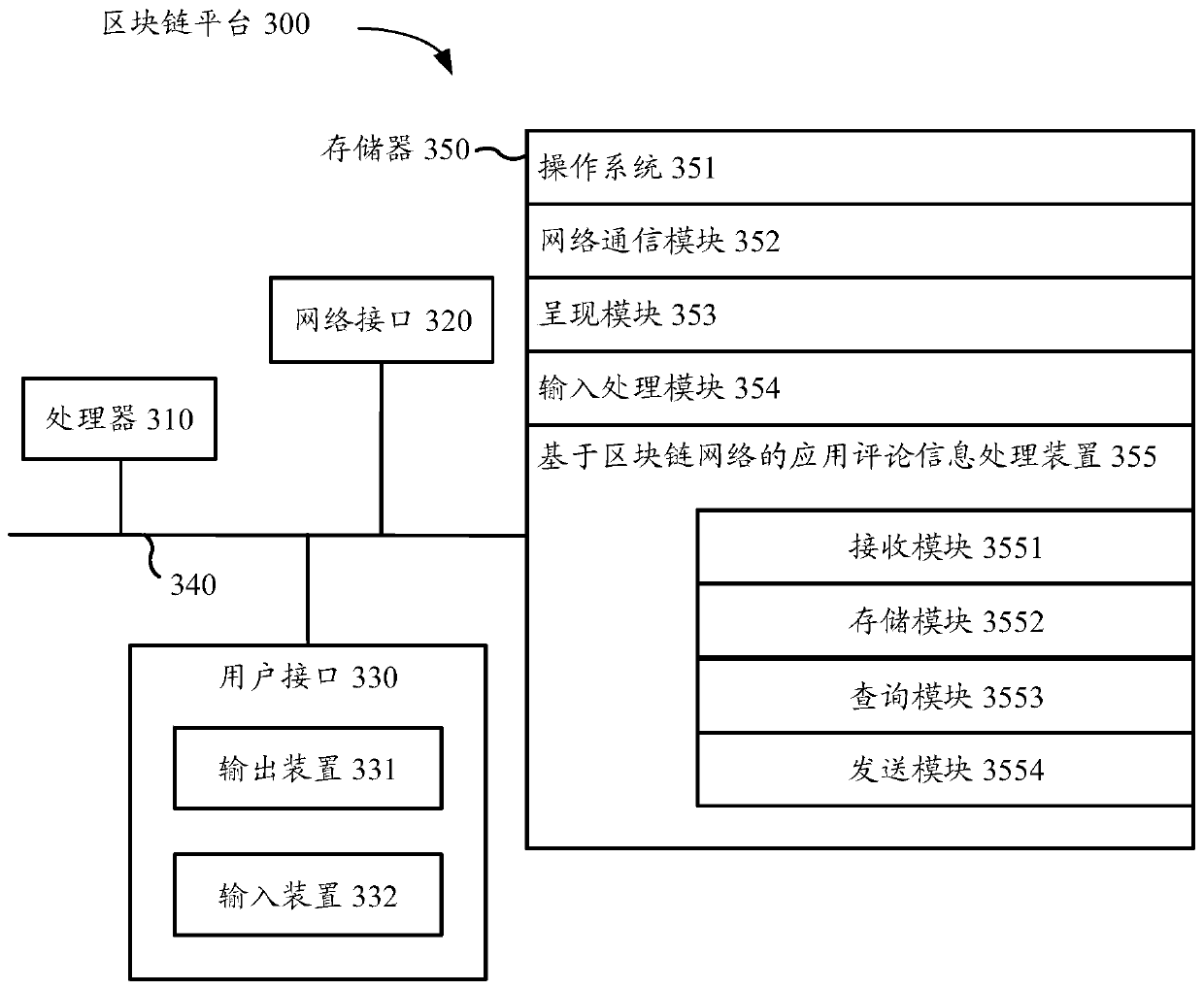 Application comment information processing method and device based on block chain network