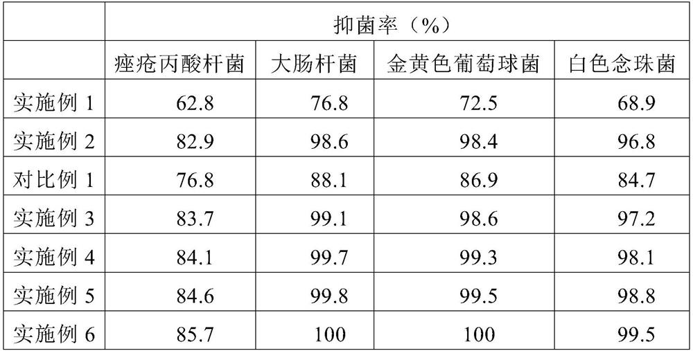 A whitening and moisturizing facial mask with anti-acne effect and preparation method thereof