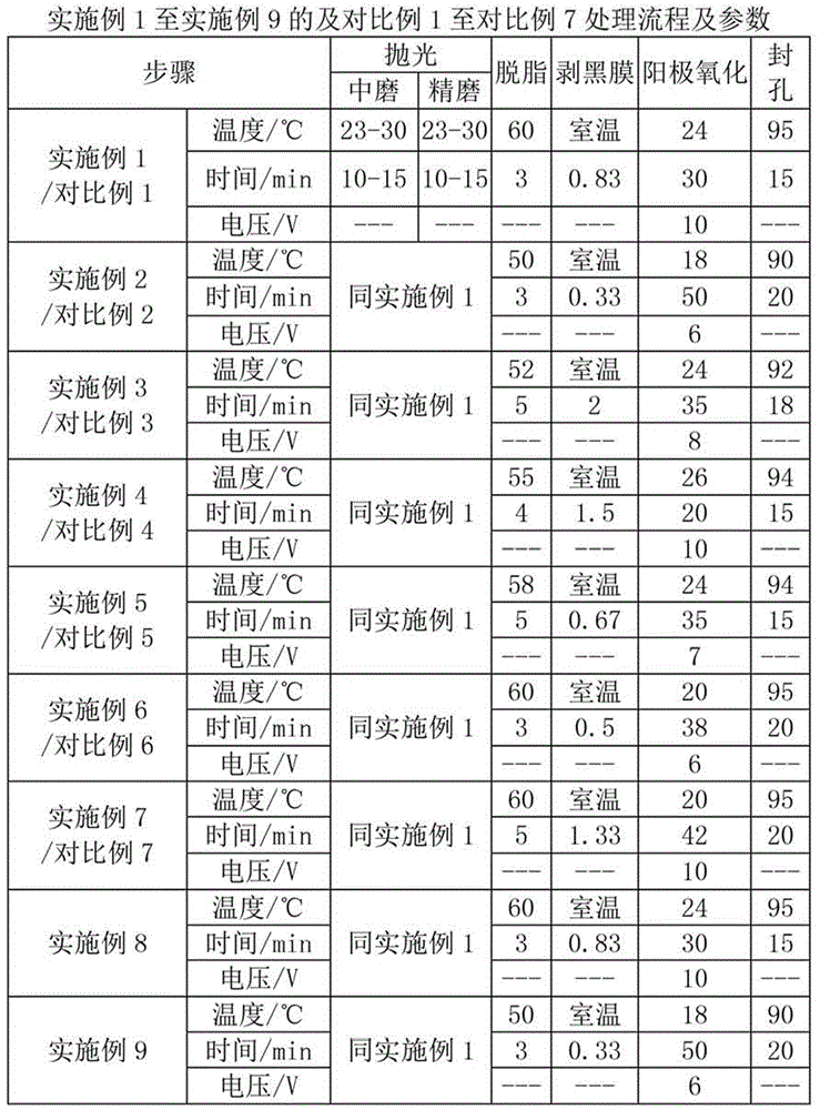 Anodic oxidation and surface treatment method of aluminum alloy part and anodic oxidation treatment liquid thereof