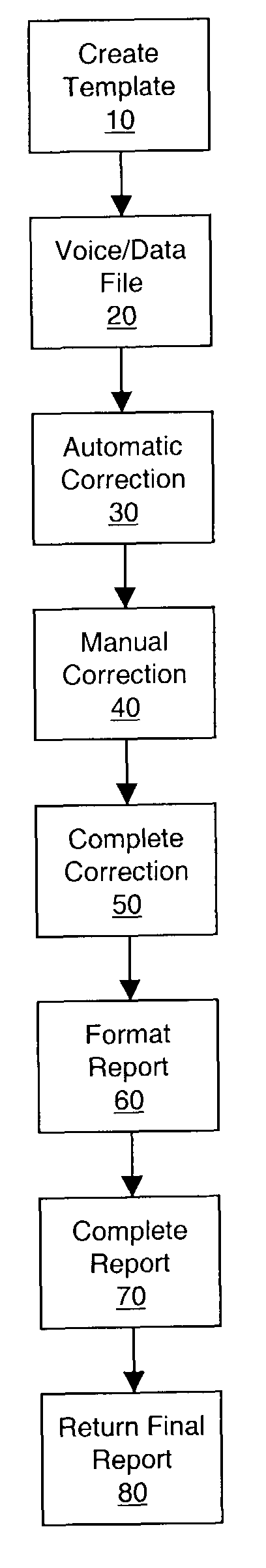 System and method for structuring speech recognized text into a pre-selected document format