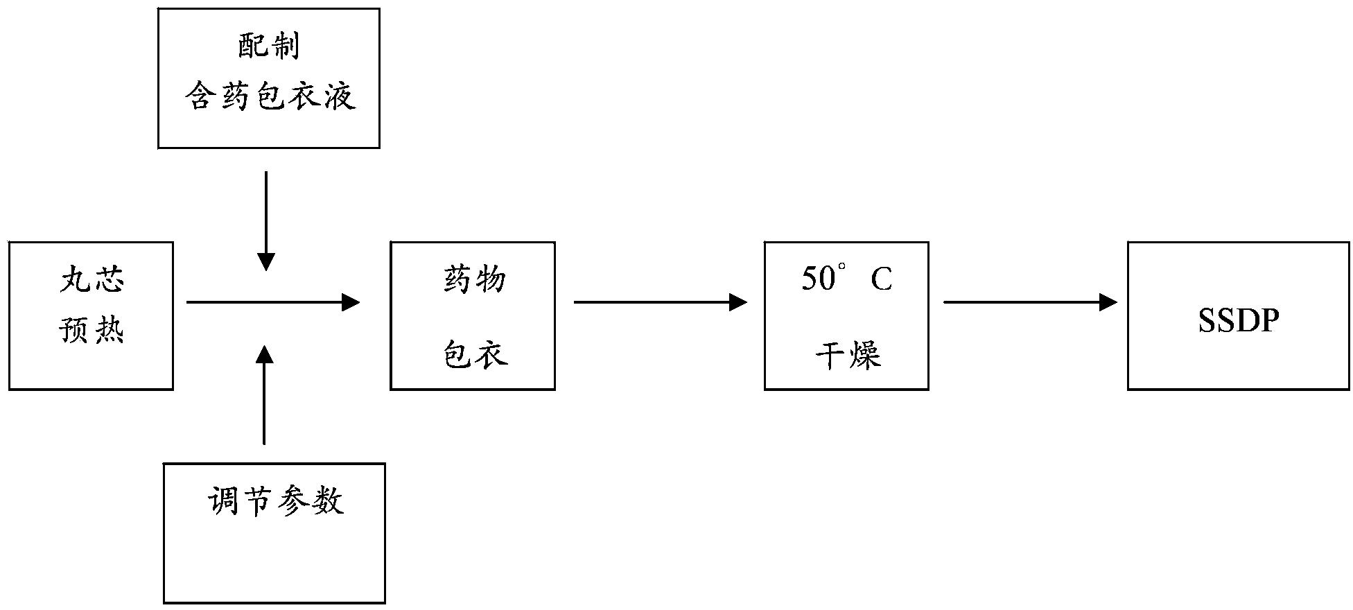 Silibinin slow release micropill with double layers of coatings and preparation method of silibinin slow release micropill