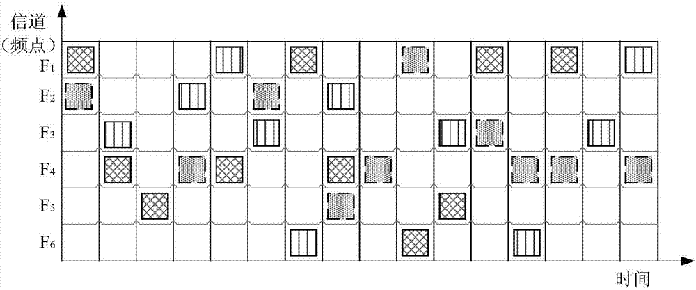 SPMA-based hybrid channel load statistics method