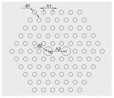 Novel fiber optic gyro interference light path based on photonic crystal fiber