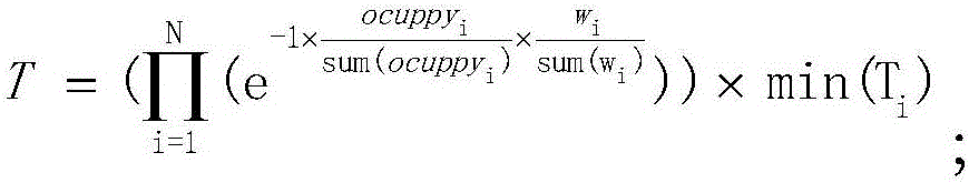 Communication time slot arrangement method based on time trigger bus