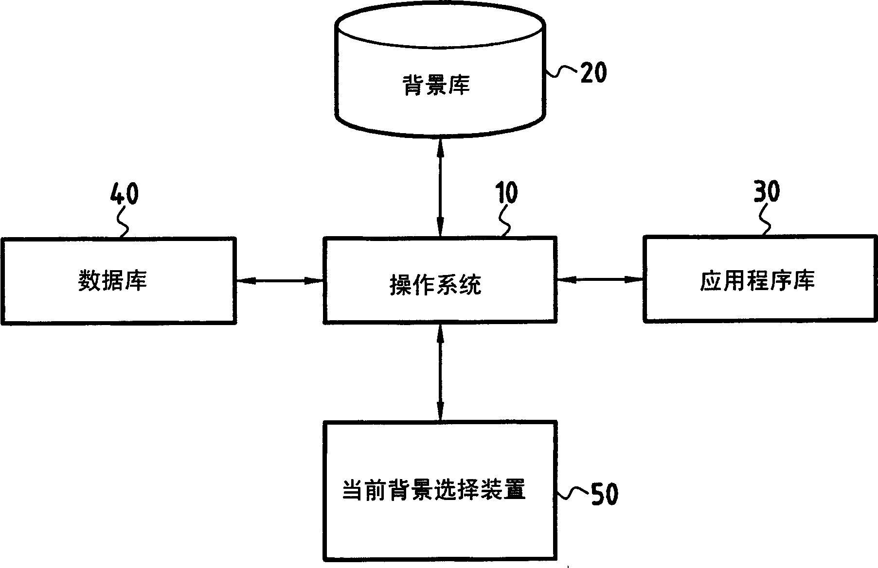 Context of use differentiation in a pocket computer