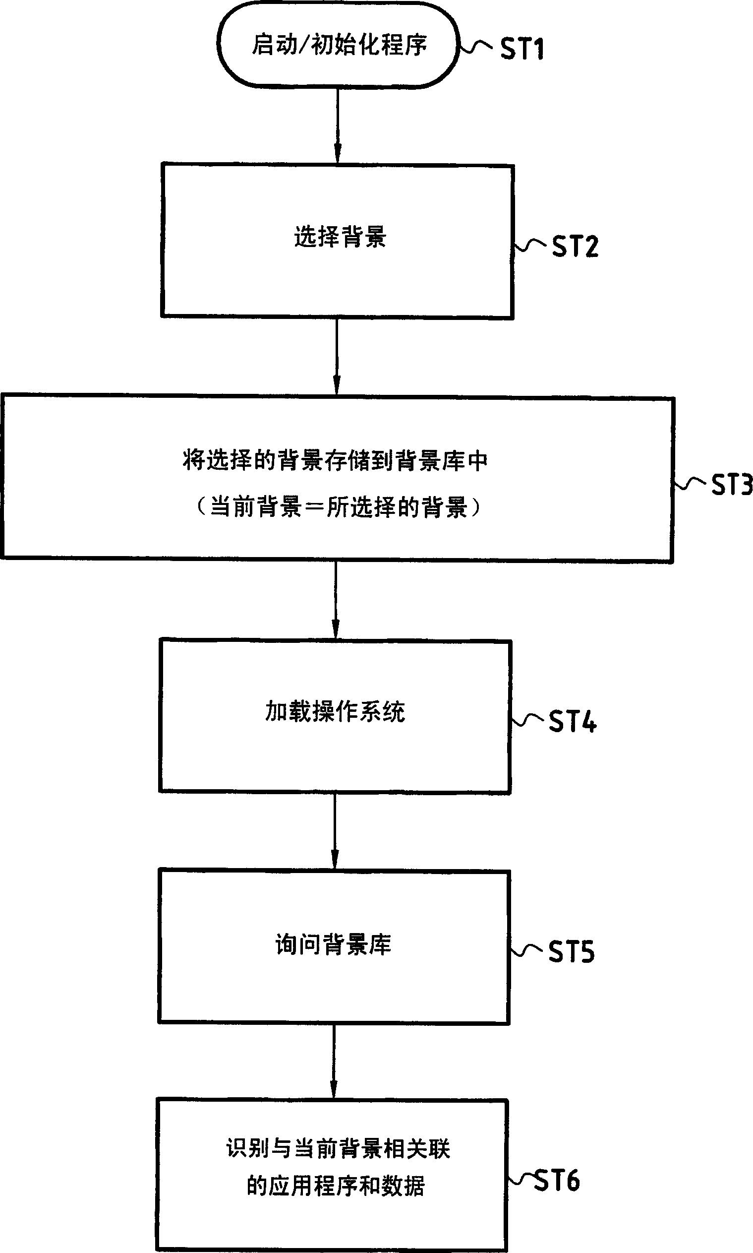 Context of use differentiation in a pocket computer