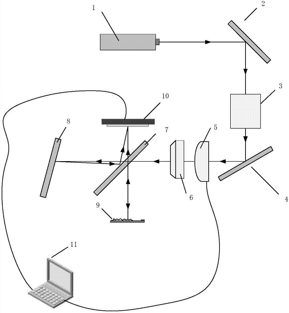 Off-axis digital holographic measurement device capable of flexible zooming