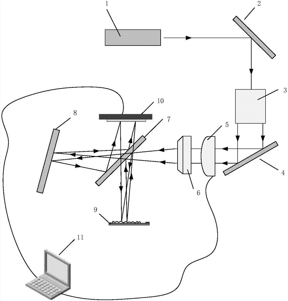 Off-axis digital holographic measurement device capable of flexible zooming