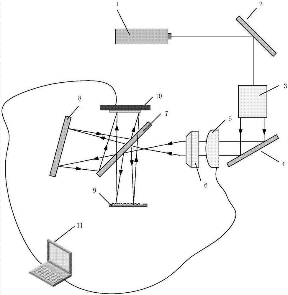 Off-axis digital holographic measurement device capable of flexible zooming