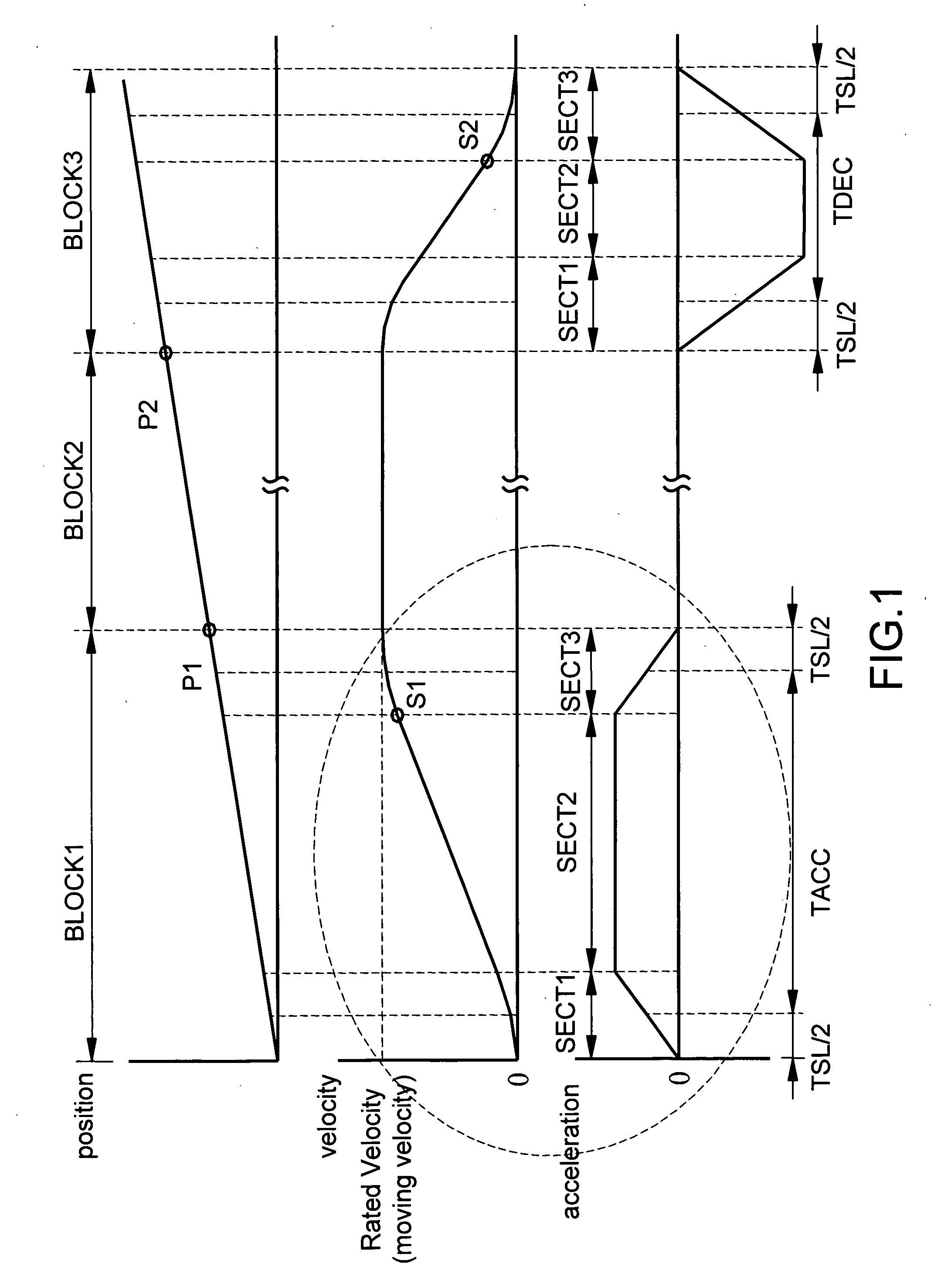 Motion command reshaping method with analog input for position s curve